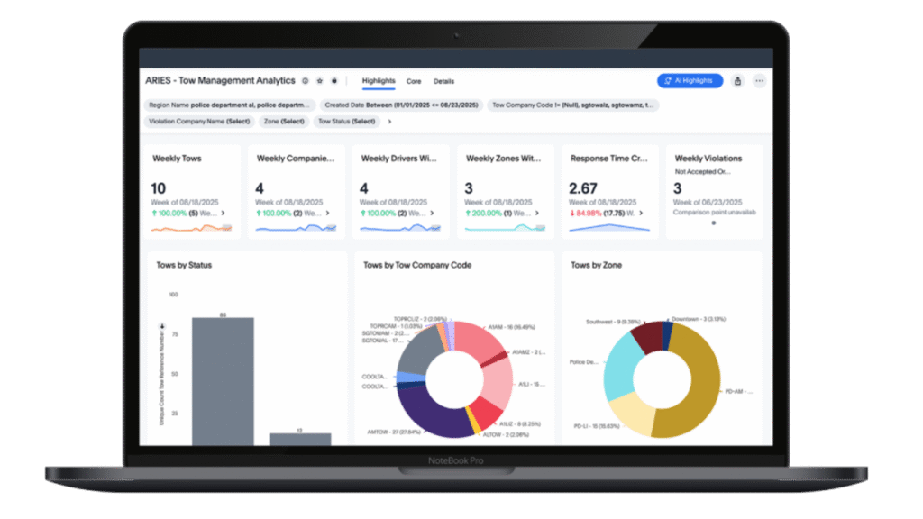 Autura's Towing Management Software (TMS) Reporting Dashboard with Charts