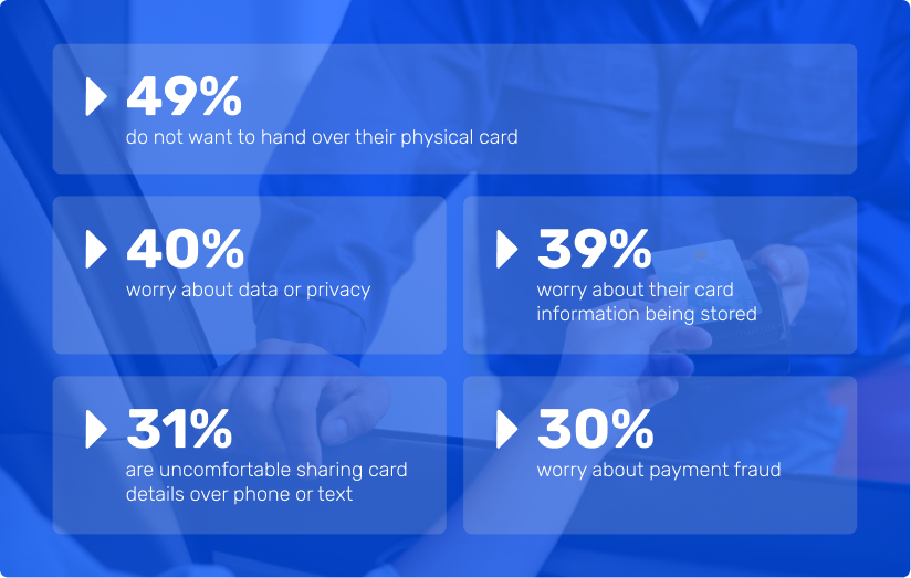 Blue graphic with metrics showing survey respondents' specific payment concerns at point-of-payment