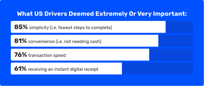 Blue background bar chart showing what US drivers deemed extremely or very important when paying for towing services